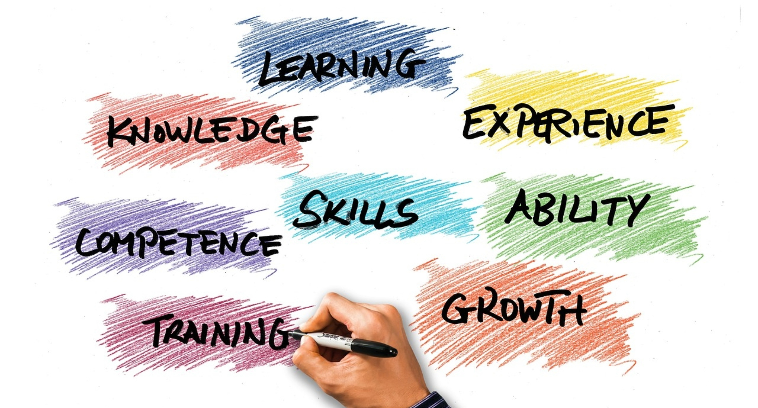 Bild zeigt eine Hand, die englische Begriffe für sog. Skills anschreibt.